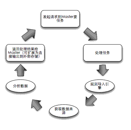 濟寧seo細節優(yōu)化